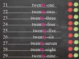 22 twenty-two
23 twenty-three
24 twenty-four
25 twenty-five
26 twenty-six
27 twenty-seven
28 twenty-eight
29 twenty-nine
_____________________
_____________________
____________________
_____________________
______________________
______________________
____________________
____________________
_____________________
21 twenty-one
 