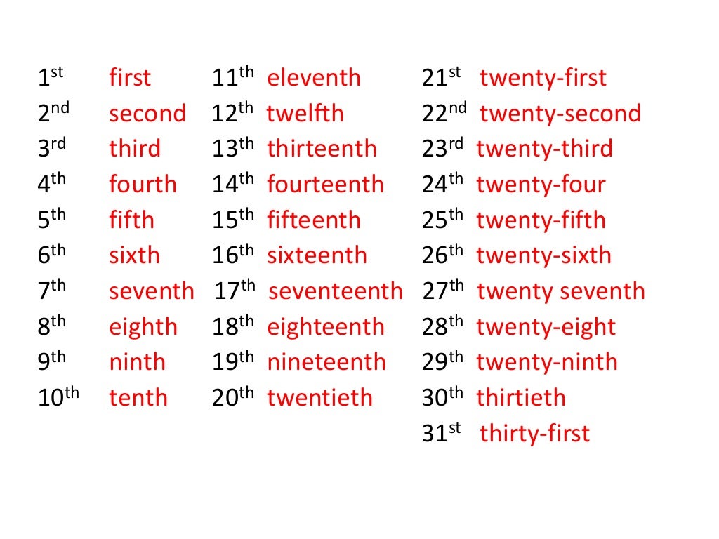 cardinal-and-ordinal-number-pengertian-penggunaan-dan-contoh-gambaran