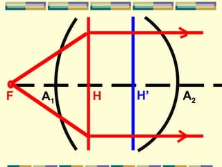 Cardinal points | PPT