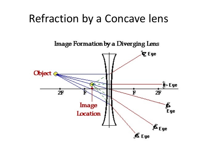 Can A Ray Travel Normal After Incidence Can A Ray Travel Normal After Incidence
