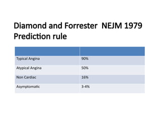 Diamond Forrestro Cardinal symptoms in cardiology ANGINA, SYNCOPE | PPTX