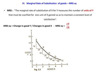 VI. Marginal Rate of Substitution of goods – MRS xy

• MRS : “The marginal rate of substitution of X for Y measures the number of units of Y
    that must be scarified for one unit of X gained so as to maintain a constant level of
                                       satisfaction”.

MRS xy = Change in good Y / Changes in good X - MRS xy =
 