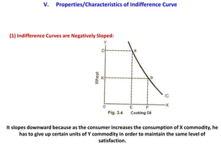 V.    Properties/Characteristics of Indifference Curve




 (1) Indifference Curves are Negatively Sloped:




It slopes downward because as the consumer increases the consumption of X commodity, he
       has to give up certain units of Y commodity in order to maintain the same level of
                                           satisfaction.
 