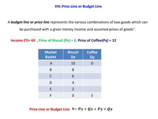 VIII.Price Line or Budget Line


A budget line or price line represents the various combinations of two goods which can
       be purchased with a given money income and assumed prices of goods".

 Income (Y)= 60 , Price of Biscuit (Px) = 6, Price of Coffee(Py) = 12

                      Market          Biscuit     Coffee
                      Basket            Qx         Qy
                          A              10          0
                          B              8
                          C              6
                         D               4
                          E              2
                          F              0           5


             Price Line or Budget Line
 