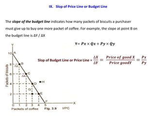 IX. Slop of Price Line or Budget Line


The slope of the budget line indicates how many packets of biscuits a purchaser
must give up to buy one more packet of coffee. For example, the slope at point B on
the budget line is ∆Y / ∆X
 