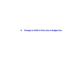 X. Changes or Shift in Price Line or Budget Line
 