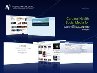 Cardinal Health Social Media for Pharmacies May 2011 Building Your Facebook & Twitter Networks 