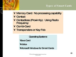 Card Based Multimedia Example Card Industry Overview | PPT