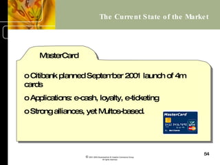 Card Industry Overview | PPT