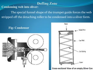 Condensing web into sliver:
The special funnel shape of the trumpet guide forces the web
stripped off the detaching roller to be condensed into a sliver form.
Fig: Condensor
 