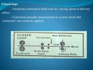 Closed loop:
- Variations corrected in draft zone by varying speed of delivery
rollers.
- Correction precedes measurement so system check that
‘correction’ was correctly applied.
 