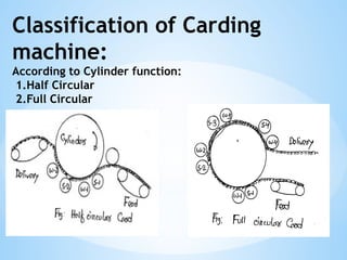 Classification of Carding
machine:
According to Cylinder function:
1.Half Circular
2.Full Circular
 
