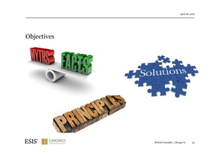 Objectives
April 28, 2016
54British Consulate , Chicago IL
 