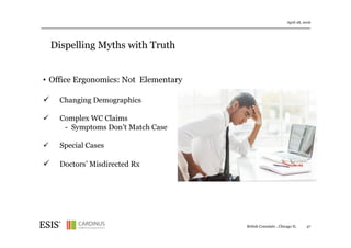 Dispelling Myths with Truth
April 28, 2016
57
• Office Ergonomics: Not Elementary
Changing Demographics
Complex WC Claims
- Symptoms Don’t Match Case
Special Cases
Doctors’ Misdirected Rx
British Consulate , Chicago IL
 