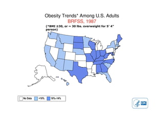 Obesity Trends* Among U.S. Adults
BRFSS, 1999
(*BMI ≥30, or ~ 30 lbs. overweight for 5’ 4” person)
No Data <10% 10%–14% 15...