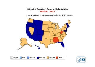 Obesity Trends* Among U.S. Adults
BRFSS, 2010
(*BMI ≥30, or ~ 30 lbs. overweight for 5’ 4” person)
No Data <10% 10%–14% 15...