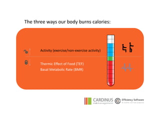http://www.onlineuniversity.net/work-is-murder/
When you sit your calorie
burning slows to 1 calorie
per minute.
 