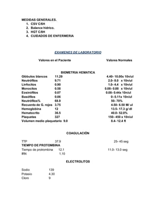 MEDIDAS GENERALES.
1. CSV C/6H
2. Balance hídrico.
3. HGT C/8H
4. CUIDADOS DE ENFERMERIA
EXAMENES DE LABORATORIO
Valores en el Paciente Valores Normales
BIOMETRIA HEMATICA
Glóbulos blancos 11.29 4.40- 10.00x 10n/ul
Neutrófilos 9.71 2.0- 8.0 x 10n/ul
Linfocitos 0.90 1.0- 4.4 x 10n/ul
Monocitos 0.58 0.08- 0.88 x 10n/ul
Eosinófilos 0.07 0.08- 0.44x 10n/ul
Basófilos 0.06 0- 0.11x 10n/ul
Neutrófilos% 68.9 50- 70%
Recuento de G. rojos 3.75 4.50- 6.50 M/ ul
Hemoglobina 12 13.5- 17.3 g/ dl
Hematocrito 36.5 40.0- 52.0%
Plaquetas 327 150- 450 x 10n/ul
Volumen medio plaquetario 9.0 8.4- 12.4 fl
COAGULACIÓN
TTP 37.9 25- 45 seg
TIEMPO DE PROTOMBINA
Tiempo de protrombina 12.1 11.0- 13.0 seg
IRN 1.10
ELECTROLITOS
Sodio 139
Potasio 4.30
Cloro 9
 