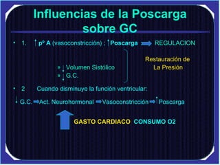   Influencias de la Poscarga  sobre GC 1.   pº A  (vasoconstricción) ;  Poscarga   REGULACION Restauración de Volumen Sistólico  La Presión G.C.  2    Cuando disminuye la función ventricular: G.C.  Act. Neurohormonal  Vasoconstricción  Poscarga GASTO CARDIACO  CONSUMO O2 