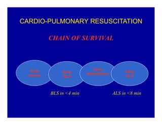 CARDIO-PULMONARY RESUSCITATION
CHAIN OF SURVIVAL

Early
access

Early
BLS

BLS in <4 min

Early
defibrillation

Early
ALS

ALS in <8 min

 