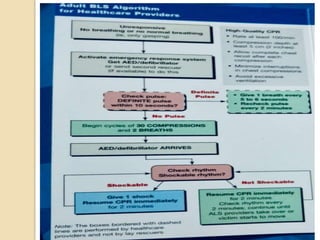 Krl Program Example Cardio pulmonary resuscitation (cpr) krl | PPTX