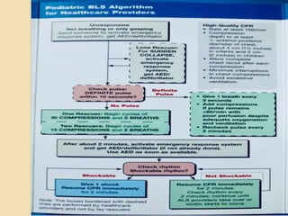 Krl Program Example Cardio pulmonary resuscitation (cpr) krl | PPTX
