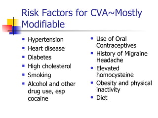Risk Factors for CVA~Mostly Modifiable Hypertension Heart disease Diabetes High cholesterol Smoking Alcohol and other drug use, esp cocaine Use of Oral Contraceptives History of Migraine Headache Elevated homocysteine Obesity and physical inactivity Diet 