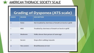AMERICAN THORACIC SOCIETY SCALE
 