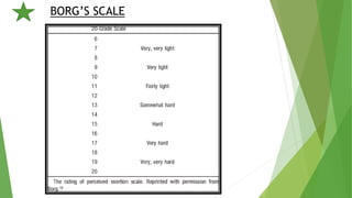 BORG’S SCALE
 