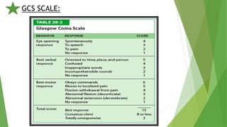 GCS SCALE:
 