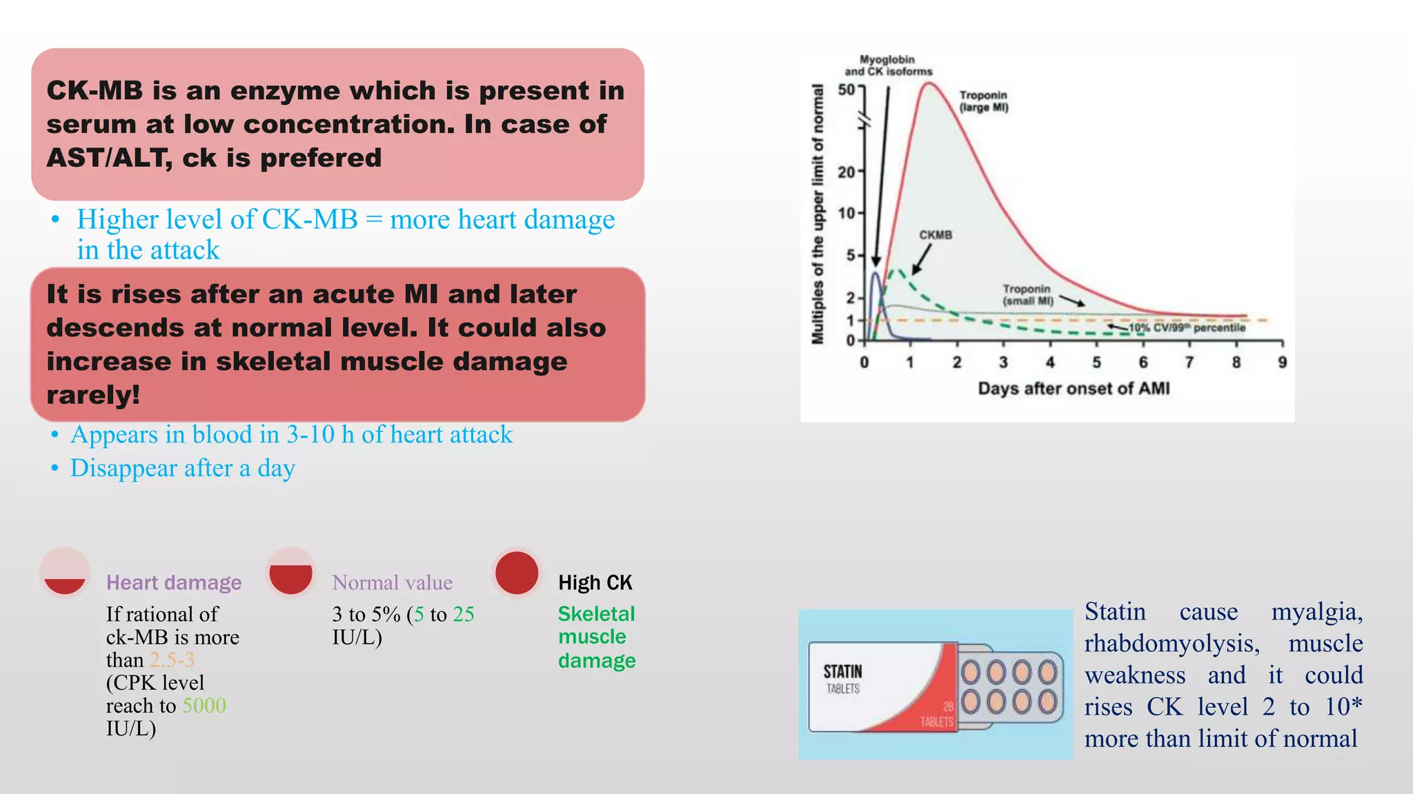 Cardiac Biomarkers tests | PPTX