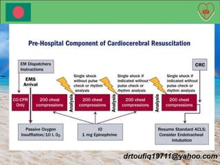 Cardio cerebral resuscitation | PPT