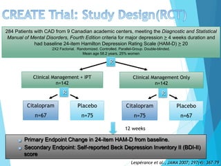 Clinical Management Only
n=142
Clinical Management + IPT
n=142
Citalopram
n=67
Placebo
n=75
284 Patients with CAD from 9 Canadian academic centers, meeting the Diagnostic and Statistical
Manual of Mental Disorders, Fourth Edition criteria for major depression > 4 weeks duration and
had baseline 24-item Hamilton Depression Rating Scale (HAM-D) > 20
2X2 Factorial. Randomized. Controlled. Parallel-Group. Double-blinded.
Mean age 58.2 years, 25% women
!  Primary Endpoint Change in 24-item HAM-D from baseline.
!  Secondary Endpoint: Self-reported Beck Depression Inventory II (BDI-II)
score
12 weeks
R
R R
Citalopram
n=75
Placebo
n=67
Lespérance et al., JAMA 2007; 297(4): 367-79
 