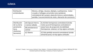 CLÍNICA
Distribución
vertebrobasilar
Mareos, vértigo, náuseas, diplopía, cuadriparesia, motor
cruzado o hallazgos sensoriales (cara ipsilateral,
contralateral del cuerpo), ataxia de tronco o extremidades,
perdida / oscurecimiento de visión, alteración de conciencia
Distribución
de la arteria
penetrante
(p.ej,
síndromes
lacunares)
(A) Cápsula Interna
/ corona radiada
(A, B) Sólo hemiparesia contralateral (stroke
motor puro) O hemiparesia contralateral +
ataxia fuera de proporción de debilidad
(hemiparesia- atáxica); no hay signos corticales
(B) protuberancia
ventral
(C) Tálamo (C) Sólo pérdida sensorial contralateral (stroke
sensorial puro); no hay signos corticales
Sociedad Española de Neurología. Publicado por Elsevier España 2011
Harrinson T, Kasper, J. Larry Jameson, Anthony S. Fauci, Stephen L. Principios de Medicina Interna. 19 edición. McGraw-Hill. 2016
 