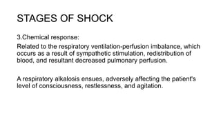 STAGES OF SHOCK
3.Chemical response:
Related to the respiratory ventilation-perfusion imbalance, which
occurs as a result of sympathetic stimulation, redistribution of
blood, and resultant decreased pulmonary perfusion.
A respiratory alkalosis ensues, adversely affecting the patient's
level of consciousness, restlessness, and agitation.
 