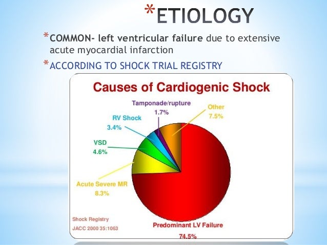 cardiogenic shock due to myocardial