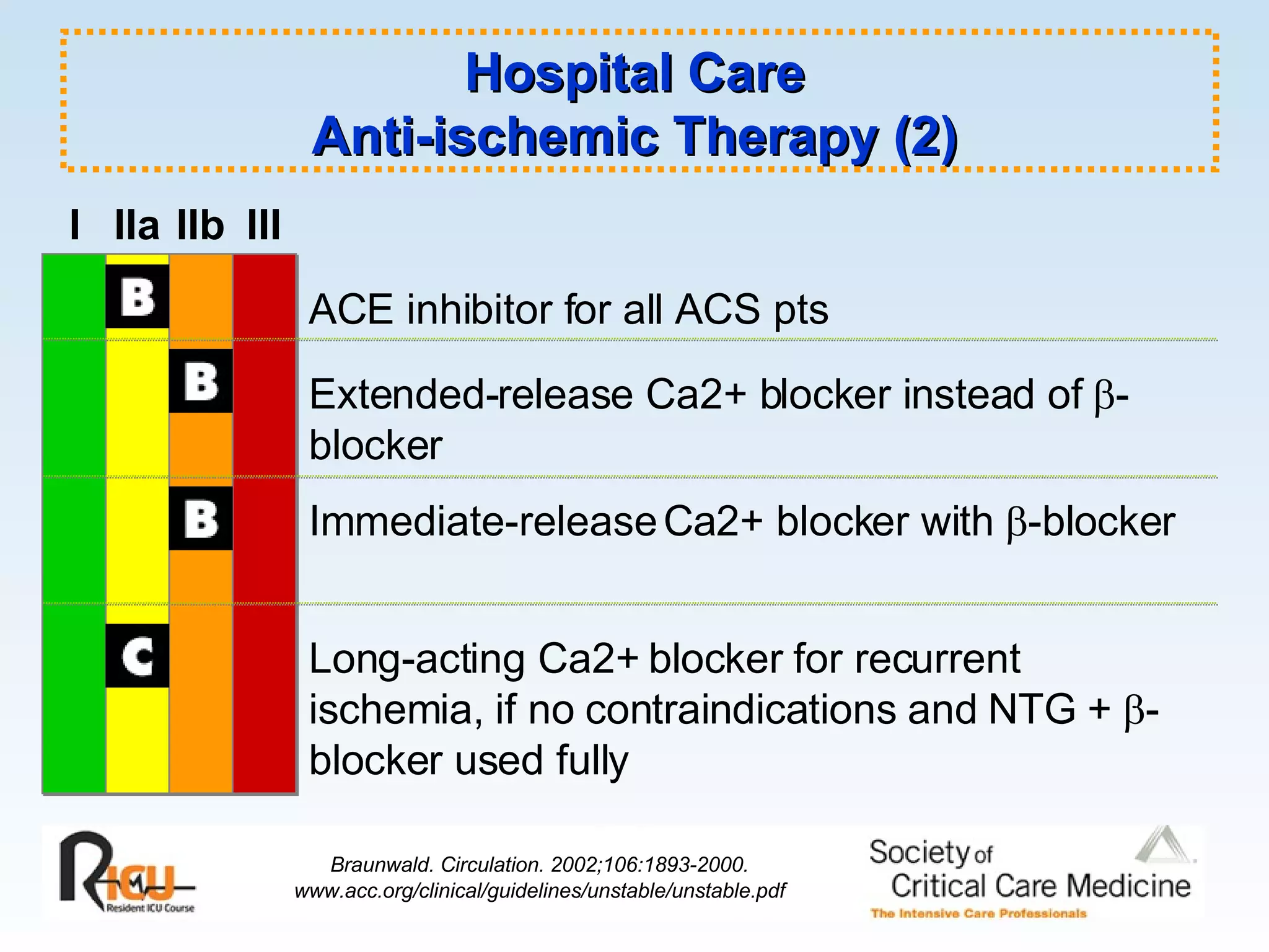 Braunwald. Circulation. 2002;106:1893-2000. www.acc.org/clinical/guidelines/unstable/unstable.pdf Hospital Care Anti-ischemic Therapy (2) ACE inhibitor for all ACS pts Extended-release Ca2+ blocker instead of   -blocker Immediate-release Ca2+ blocker with   -blocker   Long-acting Ca2+ blocker for recurrent ischemia, if no contraindications and NTG +   -blocker used fully I IIa IIb III 