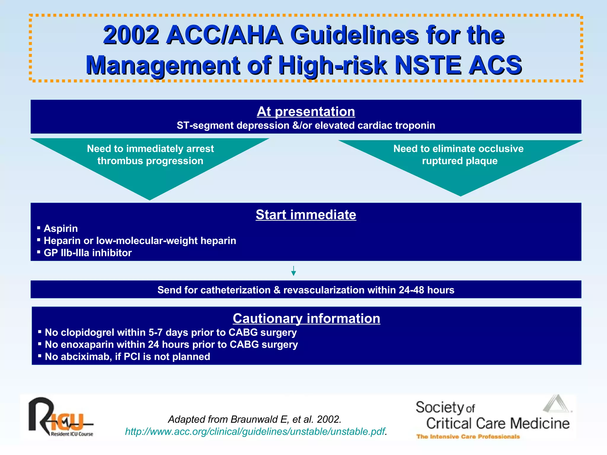 Start immediate Aspirin Heparin or low-molecular-weight heparin GP IIb-IIIa inhibitor Adapted from Braunwald E, et al. 2002.  http://www.acc.org/clinical/guidelines/unstable/unstable.pdf . At presentation ST-segment depression &/or elevated cardiac troponin Need to immediately arrest thrombus progression Need to eliminate occlusive  ruptured plaque Send for catheterization & revascularization within 24-48 hours Cautionary information No clopidogrel within 5-7 days prior to CABG surgery No enoxaparin within 24 hours prior to CABG surgery No abciximab, if PCI is not planned 2002 ACC/AHA Guidelines for the Management of High-risk NSTE ACS 