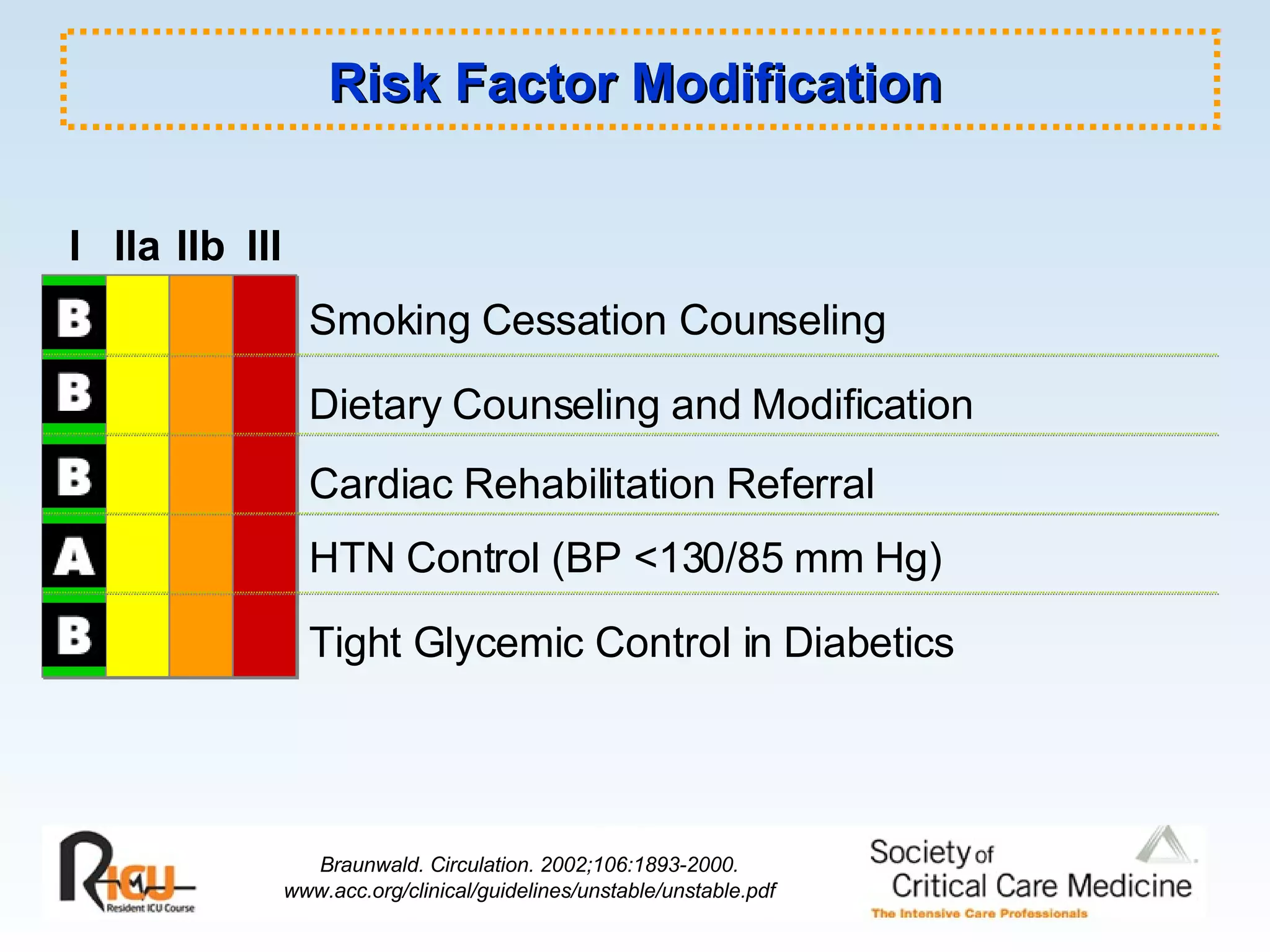 Risk Factor Modification Smoking Cessation Counseling Dietary Counseling and Modification Cardiac Rehabilitation Referral HTN Control (BP <130/85 mm Hg) Tight Glycemic Control in Diabetics Braunwald. Circulation. 2002;106:1893-2000. www.acc.org/clinical/guidelines/unstable/unstable.pdf I IIa IIb III 