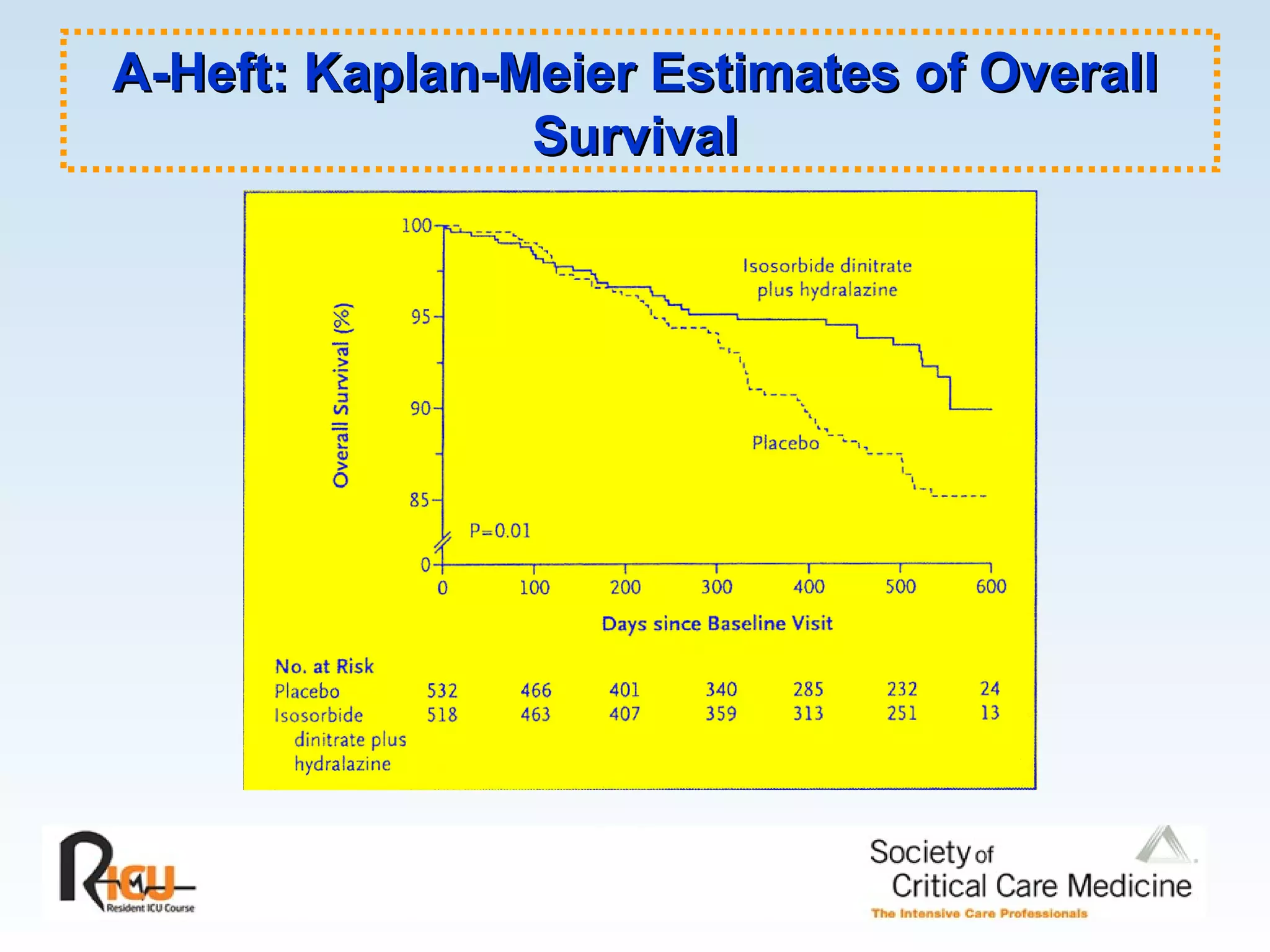 A-Heft: Kaplan-Meier Estimates of Overall Survival 