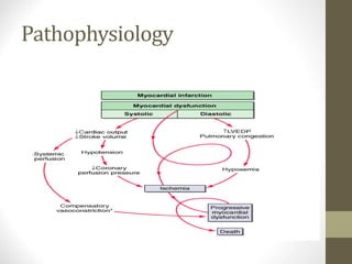 Pathophysiology
 