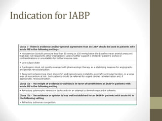 Indication for IABP
 