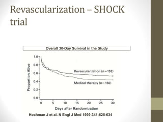 Revascularization – SHOCK
trial
Overall 30-Day Survival in the Study
Hochman J et al. N Engl J Med 1999;341:625-634
 