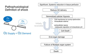 CARDIOGENIC SHOCK circulatory system.pptx