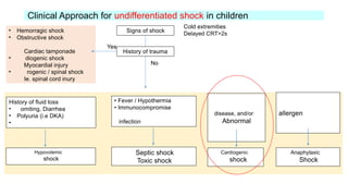 CARDIOGENIC SHOCK circulatory system.pptx