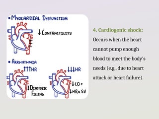 Cardiogenic Shock ppt for Cardiovascular System | PPTX