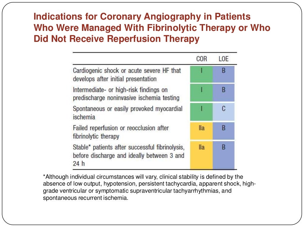 Cardiogenic shock dr awadhesh