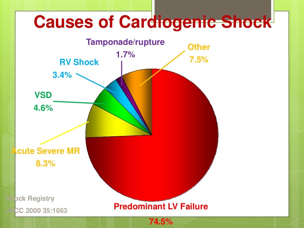 Cardiogenic Shock 1
