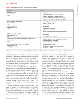 Afterload is the pressure that the left ventricle contracts
against and is determined by the hemodynamic characteris-
tics of the vascular system. The PVL and normal LV
mechanics provide a basis for understanding ventricular
mechanical support devices (Figure 3). They also offer insight
into myocardial oxygen consumption, which is related to the
ventricular pressure-volume area.46
There are 3 circuit conﬁgurations for MCS devices—
pumping from the (1) RA/central vein to a systemic artery, (2)
LA to a systemic artery or (3) LV to a systemic artery. Peak
ﬂow rates of available devices range from 2.5 to 7 L/min.46
The IABP was introduced almost 5 decades ago and
remains the most common support device used in CS. IABP is
believed to decrease myocardial oxygen consumption,
increase coronary artery perfusion, decrease afterload and
modestly increase cardiac output (0.8–1 L/min).16
It is
inserted via an 8Fr sheath in either the femoral or axillary
artery.56
The IABP Shock II Trial included 600 patients with CS from
acute MI receiving early revascularization and randomized
them to IABP support or optimal medical therapy. The study
showed no mortality beneﬁt at 30 days.4
Follow-up at 6 and
12 months showed no reduction in all-cause mortality or
improvement in quality of life assessments.57
These ﬁndings
may be because of the fact that the IABP plays no role in
myocardium salvage.57,58
This study has a number of
limitations. IABP insertion occurred within 24 hours, both
before and after PCI. This does not align with contemporary
thinking that emphasizes early MCS. However, pre- or post-
PCI IABP insertion showed no mortality difference. Addition-
ally, the pursuit of culprit versus multivessel PCI was
determined by the operator. Furthermore, 30 crossovers
occurred (26 of these non-protocol) to the IABP group and
these may represent sicker patients.
There are a number of LV-to-aorta devices, however those
most commonly used in the setting of CS are the Impella
devices. The Impella devices are axial ﬂow pumps that are
advanced from the common femoral artery and passed
retrograde across the aortic valve into the LV and eject blood
into the ascending aorta. The Impella 2.5 and Impella CP
devices are percutaneously inserted and can maintain a
cardiac output of 2.5 to 4 L/min. Impella RP is a right-sided
device introduced via an 11Fr catheter that pumps blood from
the inferior vena cava to the pulmonary artery and delivers a
ﬂow rate 4 L/min. The Impella 5.0 is a larger device that can
achieve a cardiac output of 5 L/min, however, it requires
a 22-Fr sheath, necessitating a surgical cutdown of the
femoral artery. Continuous pumping of blood from the LV,
Table 4. Mechanical Circulatory Support Device Evidence
Trial/Registry Findings
IABP Shock II (2012)4
Randomized Control Trial
n=600
• IABP vs OMT
• No mortality benefit at 30 d, 6 mo, and 12 mo
• Limitations: no emphasis on early MCS insertion,
operator-dependent revascularization strategy, multiple
crossovers to IABP group may represent sicker patients
Shock Trial Registry analysis (2004)51
Prospective Analysis
n=541
• Identified CPO as strongest independent hemodynamic
correlate of mortality in CS
Protect II Trial (2012)52
Randomized Clinical Trial
n=448
• IABP vs Impella
• Impella provided greater CPO
• No MAEs difference at 30 d
• However, Impella associated with decreased MAEs at 90 d
IMPRESS in Severe Shock (2017)
Randomized Clinical Trial
n=48
• IABP vs Impella
• No mortality difference at 30 days
Catheter-based Ventricular Assist Device Registry analysis (2017)49
Prospective Analysis
n=287
• Early MCS implantation before starting inotrope/vasopressor
support and before PCI independently
associated with improved survival rates
Detroit Cardiogenic Shock Initiative (2018—ongoing)53
Randomized Control Trial
n=500 (target enrollment)
• Reporting 76% survival rates
• Improvement on stagnant 50% mortality rates
over the past 2 decades
CPO indicates cardiac power output; CS, cariogenic shock; IABP, intra-aortic balloon pump; MAE, major adverse events; MCS, mechanical circulatory support; OMT, optimal medical
therapy; PCI, percutaneous coronary intervention; IMPRESS, IMPella versus IABP Reduces mortality in STEMI patients treated with primary PCI in Severe cardiogenic Shock.
DOI: 10.1161/JAHA.119.011991 Journal of the American Heart Association 7
CGS Vahdatpour et al
CONTEMPORARYREVIEW
 