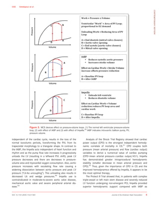independent of the cardiac cycle, results in the loss of the
normal isovolumic periods, transforming the PVL from its
trapezoidal morphology to a triangular shape. In contrast to
the IABP, the Impella acts independent of heart function and
rhythm and as the pump ﬂow rate increases it progressively
unloads the LV (resulting in a leftward PVL shift), peak LV
pressure decreases and there are decreases in pressure-
volume area and myocardial oxygen consumption. Also, aortic
pressure increases with escalating ﬂow rate causing a
widening dissociation between aortic pressure and peak LV
pressure (“LV-Ao uncoupling”). This unloading also results in
decreased LA and wedge pressures.46
Impella use is
contraindicated in moderate-to-severe aortic valve disease,
mechanical aortic valve and severe peripheral arterial dis-
ease.54
Analysis of the Shock Trial Registry showed that cardiac
power output (CPO) is the strongest independent hemody-
namic correlate of mortality in CS.51
CPO couples both
pressure (mean arterial pressure) and ﬂow (cardiac output)
variables to derive a numerical value of cardiac pumping
(CPO=mean arterial pressure9cardiac output/451). Impella
has demonstrated greater intraprocedural hemodynamic
stability (smaller decrease in mean arterial pressure and
CPO).52
Thus, given the importance of CPO in CS and the
improved hemodynamics offered by Impella, it appears to be
the most optimal therapy.
The Protect II Trial showed that, in patients with complex
triple-vessel or left main stem disease and severely reduced
LV function undergoing non-emergent PCI, Impella provided
superior hemodynamic support compared with IABP as
Figure 3. MCS devices effect on pressure-volume loops. (1) The normal left ventricular pressure-volume
loop, (2) with effect of IABP and (3) with effect of Impella.55
IABP indicates intra-aortic balloon pump, PV,
pressure volume.
DOI: 10.1161/JAHA.119.011991 Journal of the American Heart Association 8
CGS Vahdatpour et al
CONTEMPORARYREVIEW
 
